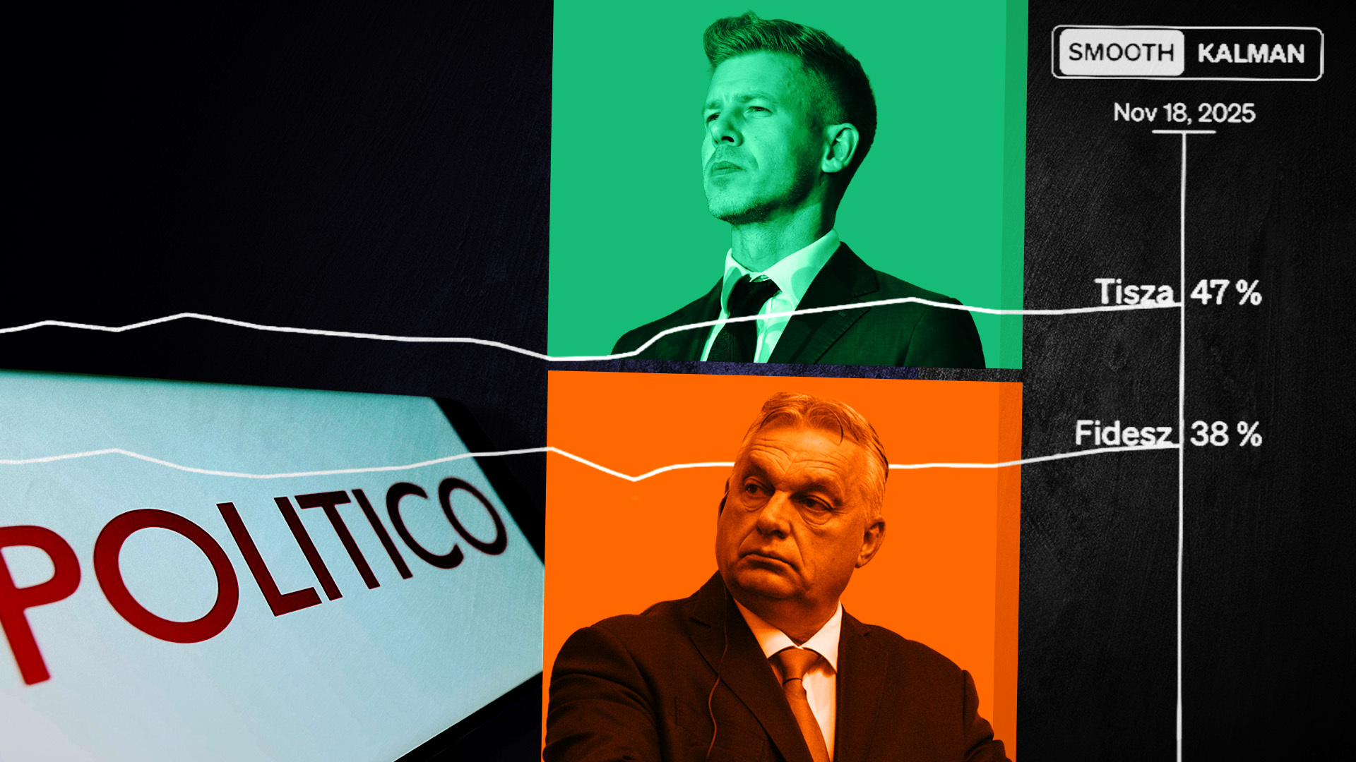 メディア操作？POLITICOの怪しい調査変更